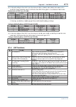 Preview for 154 page of YOKOGAWA FVX110 User Manual