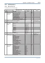 Preview for 155 page of YOKOGAWA FVX110 User Manual