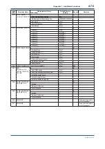 Preview for 156 page of YOKOGAWA FVX110 User Manual