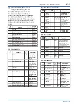 Preview for 158 page of YOKOGAWA FVX110 User Manual