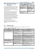 Preview for 163 page of YOKOGAWA FVX110 User Manual