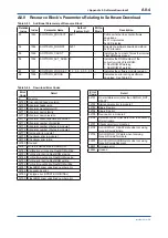 Preview for 164 page of YOKOGAWA FVX110 User Manual