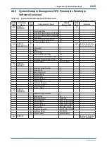 Preview for 165 page of YOKOGAWA FVX110 User Manual