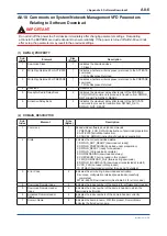 Preview for 166 page of YOKOGAWA FVX110 User Manual