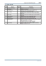 Preview for 167 page of YOKOGAWA FVX110 User Manual