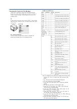 Preview for 6 page of YOKOGAWA FX1000 First Step Manual