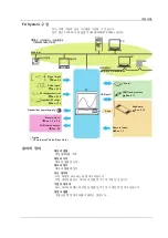 Preview for 10 page of YOKOGAWA FX1000 First Step Manual