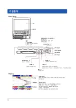 Preview for 13 page of YOKOGAWA FX1000 First Step Manual