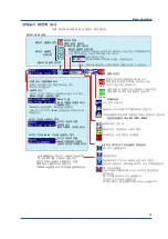 Preview for 14 page of YOKOGAWA FX1000 First Step Manual