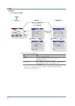 Preview for 15 page of YOKOGAWA FX1000 First Step Manual