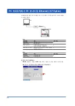 Preview for 31 page of YOKOGAWA FX1000 First Step Manual