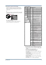 Предварительный просмотр 6 страницы YOKOGAWA FX1002 User Manual