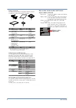 Предварительный просмотр 7 страницы YOKOGAWA FX1002 User Manual