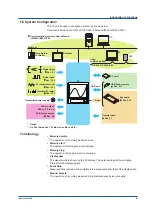 Предварительный просмотр 10 страницы YOKOGAWA FX1002 User Manual