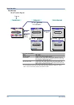 Предварительный просмотр 15 страницы YOKOGAWA FX1002 User Manual