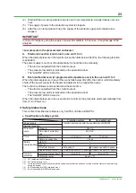 Preview for 23 page of YOKOGAWA GC8000 Installation Manual