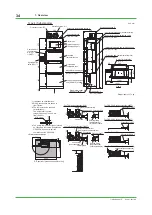 Preview for 34 page of YOKOGAWA GC8000 Installation Manual