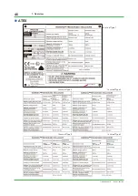 Preview for 46 page of YOKOGAWA GC8000 Installation Manual