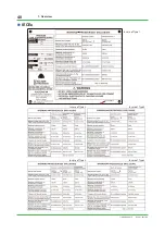 Preview for 48 page of YOKOGAWA GC8000 Installation Manual