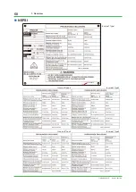 Preview for 50 page of YOKOGAWA GC8000 Installation Manual