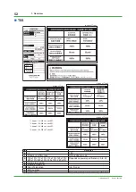 Preview for 52 page of YOKOGAWA GC8000 Installation Manual