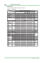 Preview for 56 page of YOKOGAWA GC8000 Installation Manual