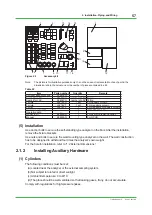 Preview for 57 page of YOKOGAWA GC8000 Installation Manual