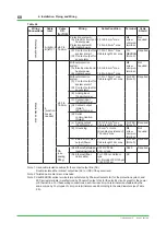 Preview for 68 page of YOKOGAWA GC8000 Installation Manual