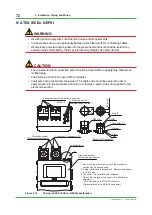 Preview for 72 page of YOKOGAWA GC8000 Installation Manual