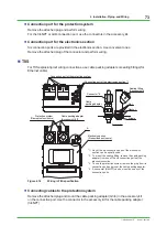 Preview for 73 page of YOKOGAWA GC8000 Installation Manual