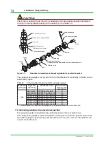 Preview for 74 page of YOKOGAWA GC8000 Installation Manual