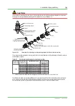 Preview for 75 page of YOKOGAWA GC8000 Installation Manual