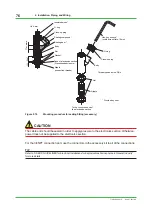 Preview for 76 page of YOKOGAWA GC8000 Installation Manual