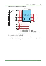 Preview for 91 page of YOKOGAWA GC8000 Installation Manual