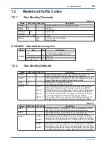 Preview for 16 page of YOKOGAWA GD402G /M1 User Manual