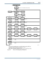 Preview for 60 page of YOKOGAWA GD402G /M1 User Manual