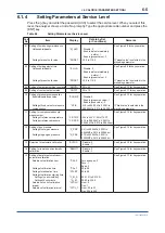 Preview for 86 page of YOKOGAWA GD402G /M1 User Manual