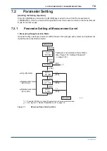 Preview for 121 page of YOKOGAWA GD402G /M1 User Manual