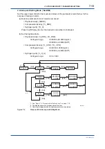 Preview for 128 page of YOKOGAWA GD402G /M1 User Manual