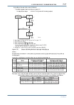 Preview for 132 page of YOKOGAWA GD402G /M1 User Manual