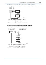 Preview for 140 page of YOKOGAWA GD402G /M1 User Manual