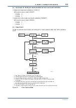 Preview for 147 page of YOKOGAWA GD402G /M1 User Manual