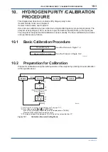 Предварительный просмотр 160 страницы YOKOGAWA GD402G /M1 User Manual