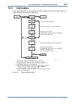 Предварительный просмотр 161 страницы YOKOGAWA GD402G /M1 User Manual