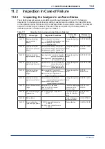 Предварительный просмотр 164 страницы YOKOGAWA GD402G /M1 User Manual