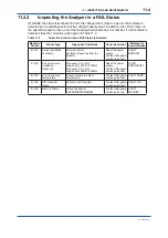 Предварительный просмотр 165 страницы YOKOGAWA GD402G /M1 User Manual