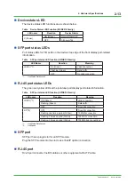 Preview for 27 page of YOKOGAWA GRVSW-660FA Technical Information