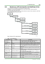 Preview for 36 page of YOKOGAWA GRVSW-660FA Technical Information