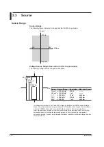 Preview for 27 page of YOKOGAWA GS200 User Manual