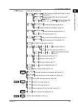 Preview for 30 page of YOKOGAWA GS820 User Manual